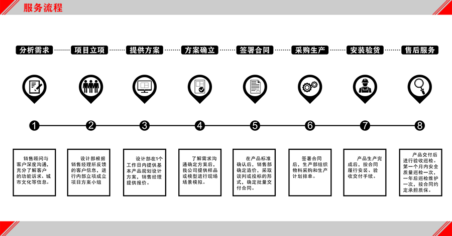 仿古公交站臺設計(圖2)