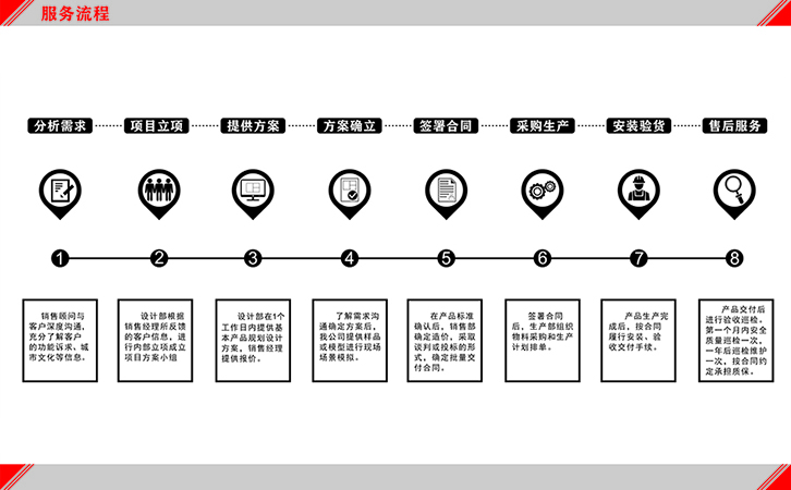 內(nèi)外墻板分別使用監(jiān)護(hù)雕花板和竹木纖維板