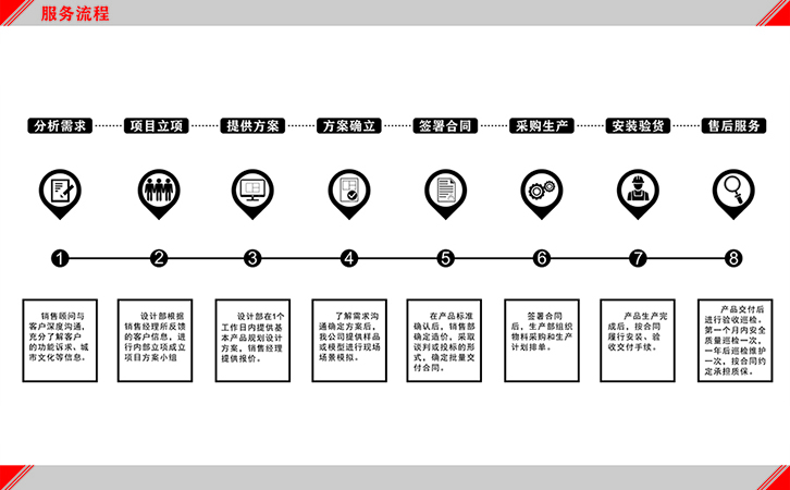 不銹鋼材質(zhì)公交車站臺(tái)硬度大